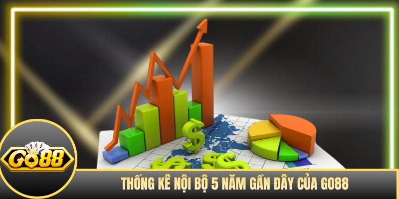 Thống kê nội bộ 5 năm gần đây của GO88 