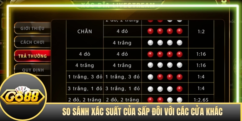 So sánh xác suất của sấp đôi với các cửa khác